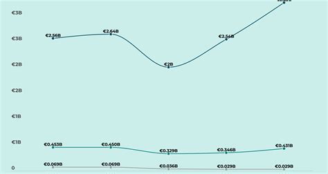 prada profit|prada revenue growth.